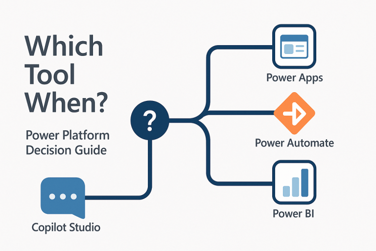 Which Tool When: Power Platform Decision Guide